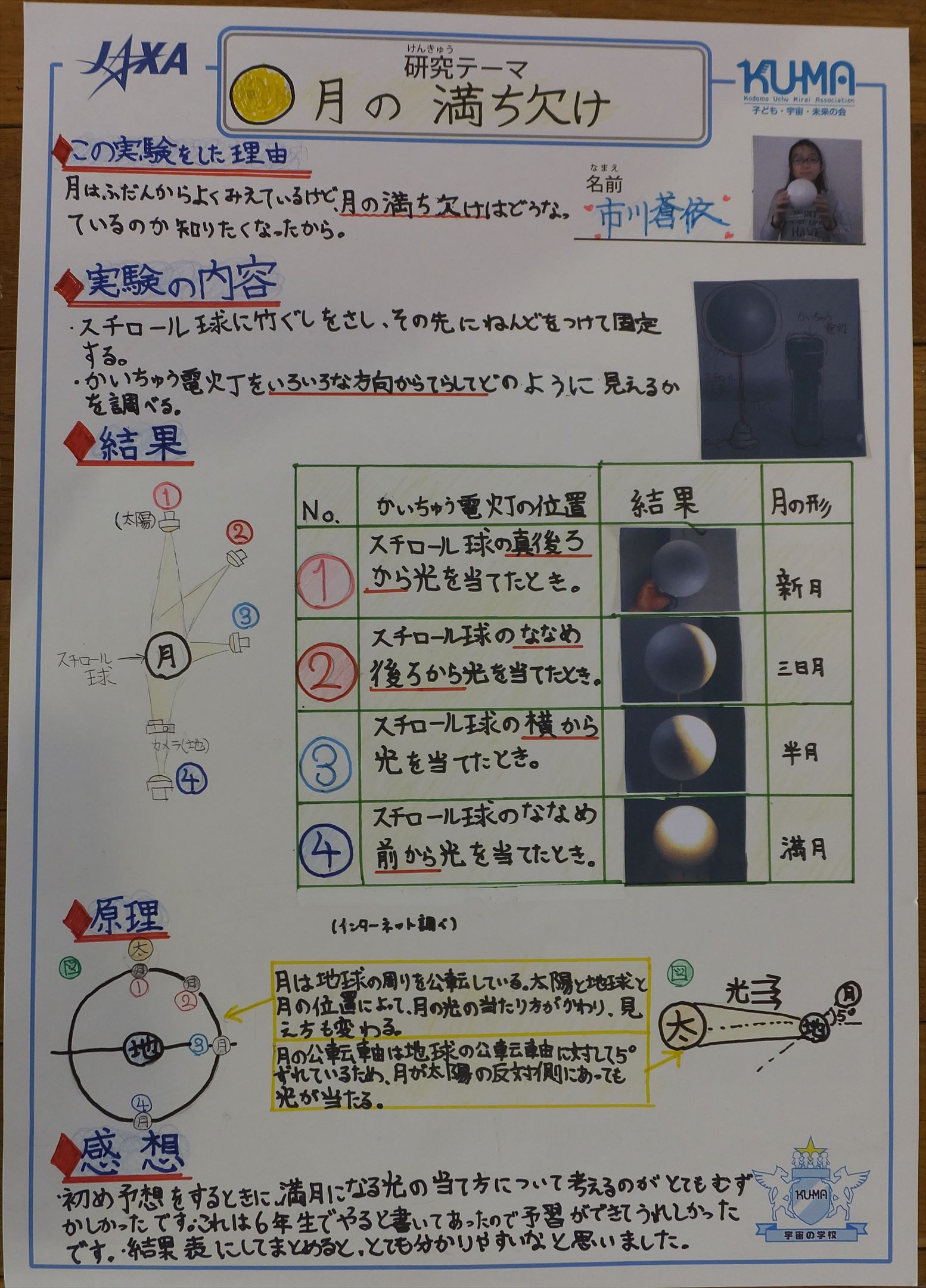 2015 宇宙の学校 家庭学習レポート 2015chiryu01 Jpg